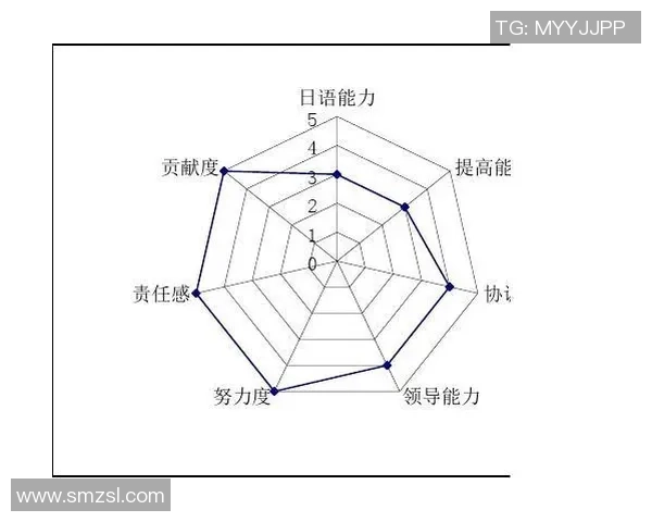 广州篮球队在奥运会上的个人能力表现分析与点评